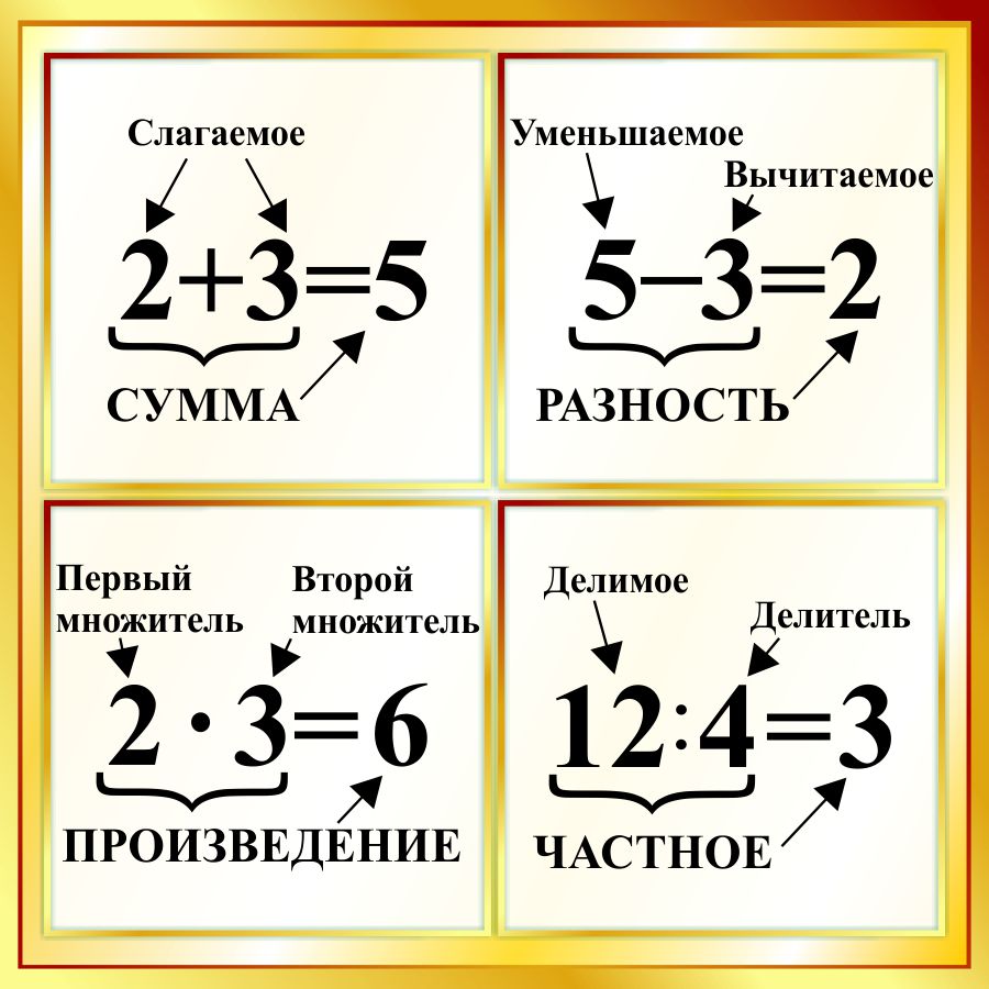 Купить Стенд с названиями компонентов сложения, вычитания, умножения,  деления в золотистых тонах 550*550мм 📄 с доставкой по Беларуси |  интернет-магазин СтендыИнфо.РФ